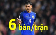 Ghi 6 bàn/trận, "Vua phá lưới" AFF Cup khó thoát khỏi tay Adisak Kraisorn