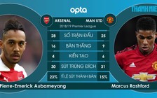 Đại chiến Arsenal - Man United: 'Quỷ đỏ' chiếm ưu thế