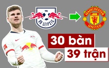 Timo Werner là ai, tài năng thế nào mà khiến Manchester United 'thèm muốn'?