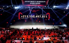 Alibaba lập kỷ lục mới trong ngày độc thân, nhưng tăng trưởng ảm đạm