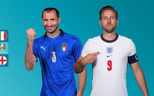 Bình luận trực tiếp chung kết Euro 2020: Anh - Ý