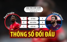 [Champions League] Manchester United - Barcelona: Thông số đối đầu