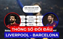[Liverpool - Barcelona] Thông số đối đầu lượt về bán kết Champions League