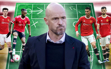 Erik ten Hag sẽ áp dụng chiến thuật nào ở Manchester United?