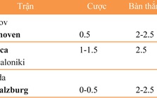 Lịch thi đấu, dự đoán tỷ số các trận bóng đá ASIAD diễn ra hôm nay 21.8