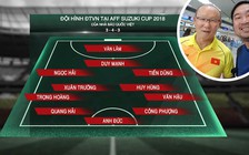 Nhà báo Quốc Việt dự đoán đội hình dự AFF Suzuki Cup 2018 của ĐTVN