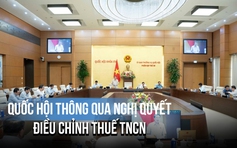 Quốc hội thông qua điều chỉnh thuế TNCN: Giảm trừ bản thân và người phụ thuộc tăng bao nhiêu?