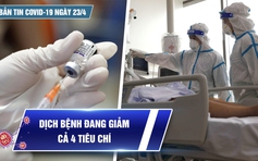 Bản tin Covid-19 ngày 23.4: Cả nước hơn 10,5 triệu ca | Dịch bệnh đang giảm cả 4 tiêu chí