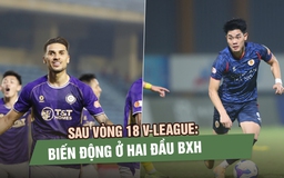 Sau vòng 18 V-League Biến động ở hai đầu bảng xếp hạng
