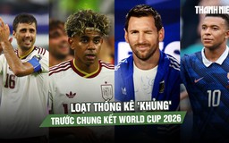 Loạt thống kê 'khủng' trước chung kết World Cup 2026