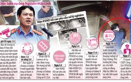 Toàn cảnh vụ khởi tố ông Nguyễn Hữu Linh sàm sỡ bé gái trong thang máy
