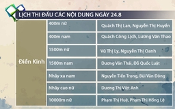 Lịch thi đấu SEA Games 25.8: Tiếp tục hi vọng điền kinh, bơi lội