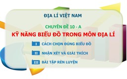 [ÔN THI THPT QUỐC GIA 2019] MÔN ĐỊA LÝ: Chuyên đề 10 - Kỹ năng biểu đồ trong môn Địa lý