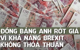 Đồng bảng Anh rớt giá trước nguy cơ Brexit không thỏa thuận