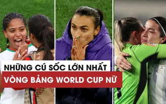 Những cú sốc lớn nhất ở vòng bảng World Cup nữ 2023