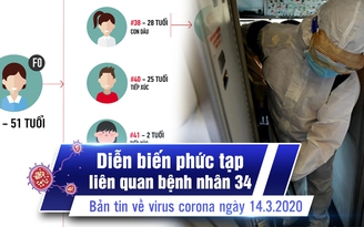 Diễn biến phức tạp liên quan bệnh nhân 34 | Bản tin về virus corona ngày 14.3.2020