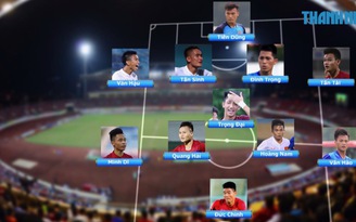 Đội hình dự kiến của U.20 Việt Nam trận gặp U.20 Argentina