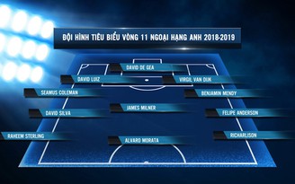 Đội hình tiêu biểu vòng 11 giải Ngoại hạng Anh 2018-2019