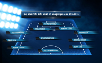 Đội hình tiêu biểu vòng 13 Ngoại hạng Anh 2018-2019