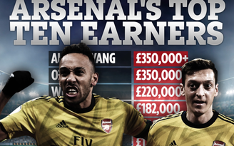 Arsenal biến Pierre-Emerick Aubameyang trở thành ngôi sao nhận lương cao kỷ lục
