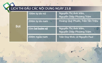 Lịch thi đấu SEA Games ngày 23.8 của đoàn thể thao Việt Nam