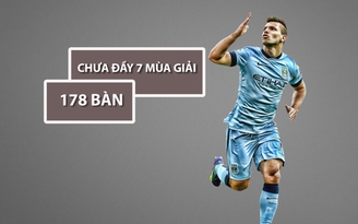 Sergio Aguero và hành trình đi vào lịch sử Manchester City