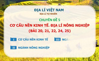 [ÔN THI THPT QUỐC GIA 2019] MÔN ĐỊA LÝ: Chuyên đề 5 - Nền kinh tế - Nông nghiệp Việt Nam