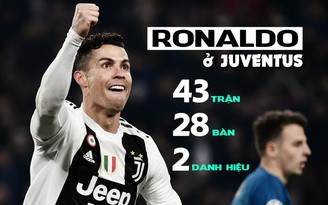 Tuổi 34, Ronaldo bá đạo thế nào ở Juventus sau 1 năm