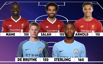 Liverpool, Man City áp đảo đội hình đắt nhất ngoại hạng Anh, toàn 'hàng khủng'