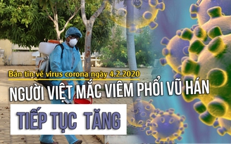 Bản tin về virus corona ngày 4.2.2020: Số người Việt mắc viêm phổi Vũ Hán tiếp tục tăng