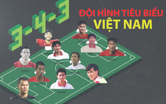“Đội hình trong mơ” của bóng đá Việt Nam, có đến 2 Hồng Sơn
