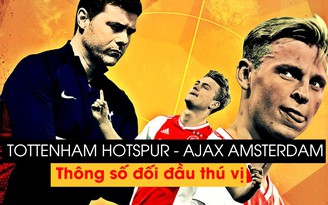 Tottenham Hotspur - Ajax Amsterdam: Thông số trước trận bán kết Champions League 2018/2019