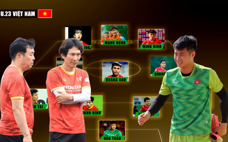 Đội hình dự kiến của Việt Nam ở VCK U.23 châu Á 2022