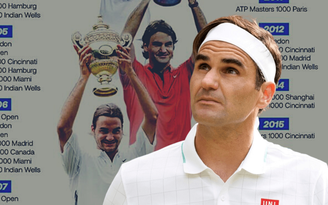 Bộ sưu tập danh hiệu hoành tráng của Roger Federer trước khi giải nghệ ở tuổi 41