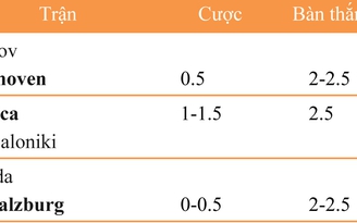 Lịch thi đấu, dự đoán tỷ số các trận bóng đá ASIAD diễn ra hôm nay 21.8
