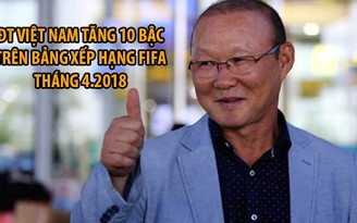 Đội tuyển Việt Nam số 1 ĐNÁ, nhảy vọt trên bảng xếp hạng FIFA