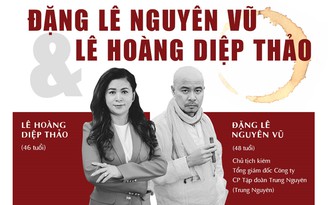 Ly hôn là gì?: Những điều cần biết khi ra tòa ly hôn tại Việt Nam