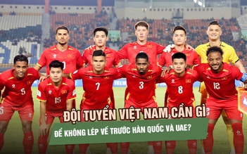 Đội tuyển Việt Nam cần gì để không lép vế trước Hàn Quốc và UAE?