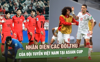 Nhận diện các đối thủ của đội tuyển Việt Nam tại Asian Cup 2027 