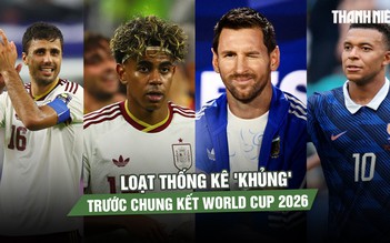 Loạt thống kê 'khủng' trước chung kết World Cup 2026