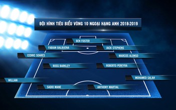 Đội hình tiêu biểu vòng 10 Ngoại hạng Anh 2018-2019