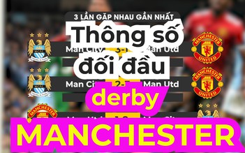 Manchester United - Manchester City: Thông số trước trận