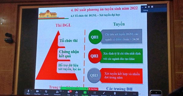 ĐH Quốc gia Hà Nội hỗ trợ thí sinh 50% phí thi đánh giá năng lực