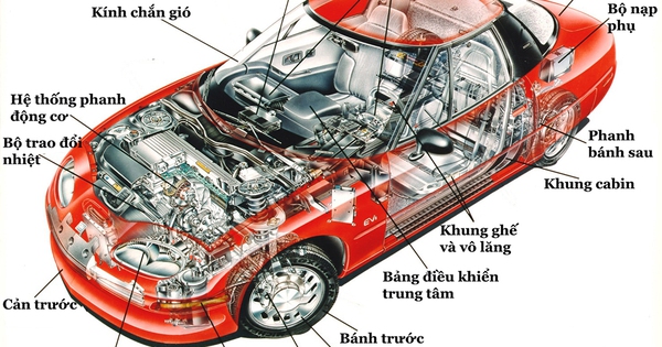 Xe ô tô cũ đã qua sữ dụng bảo hành 1 năm  Đà lạt  Lâm Đồng