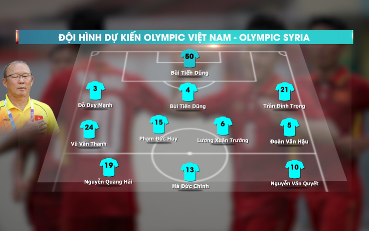 Đại chiến Olympic Syria, Olympic Việt Nam sử dụng đội hình nào?