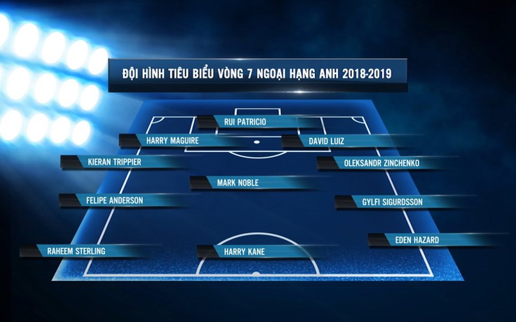 Đội hình tiêu biểu vòng 7 Ngoại hạng Anh 2018-2019