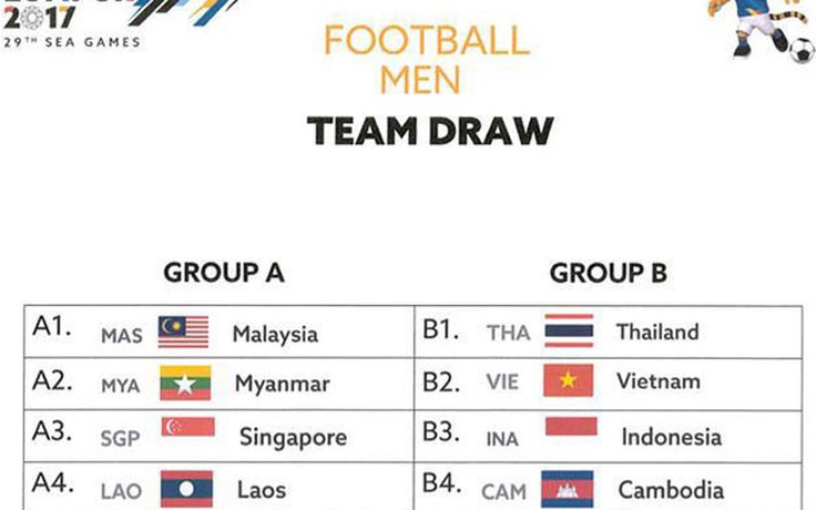 SEA Games 29: U.22 Việt Nam nằm cùng bảng với U.22 Thái Lan