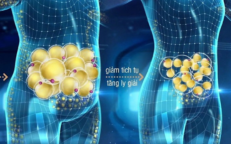 Giảm cân cấp tốc khiến chị em nhanh già