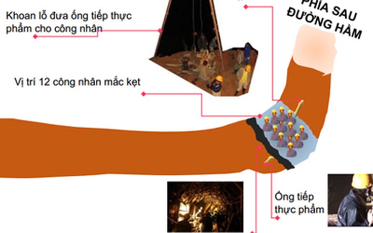 Sập hầm thủy điện Đạ Dâng-Đạ Chomo: Giành giật sự sống