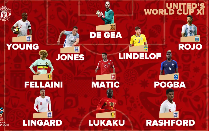 Đội hình 11 cầu thủ Man United dự World Cup 2018